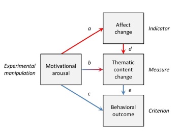 psec example